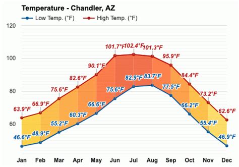 accuweather chandler|chandler weather news.